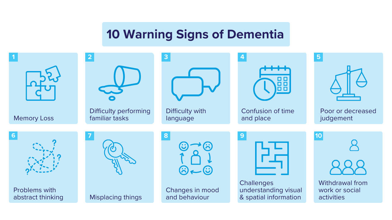 10 Warning Signs of Dementia Graphic (Website) (1)