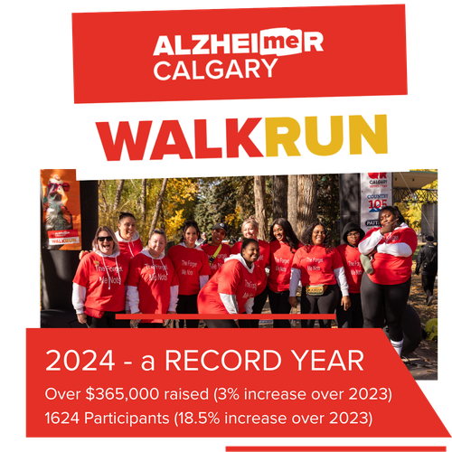2024 Walk and Run Record Year