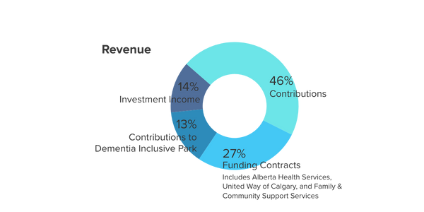 2025 Gratitude Report_Revenue