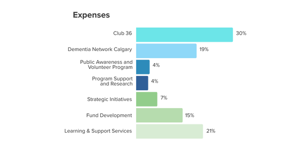 2025 Gratitude Report_Expenses