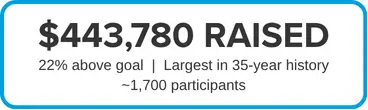 2025 Walk and Run
