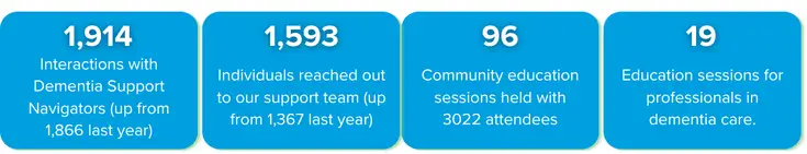 ALZHEIMER CALGARY PROGRAMS