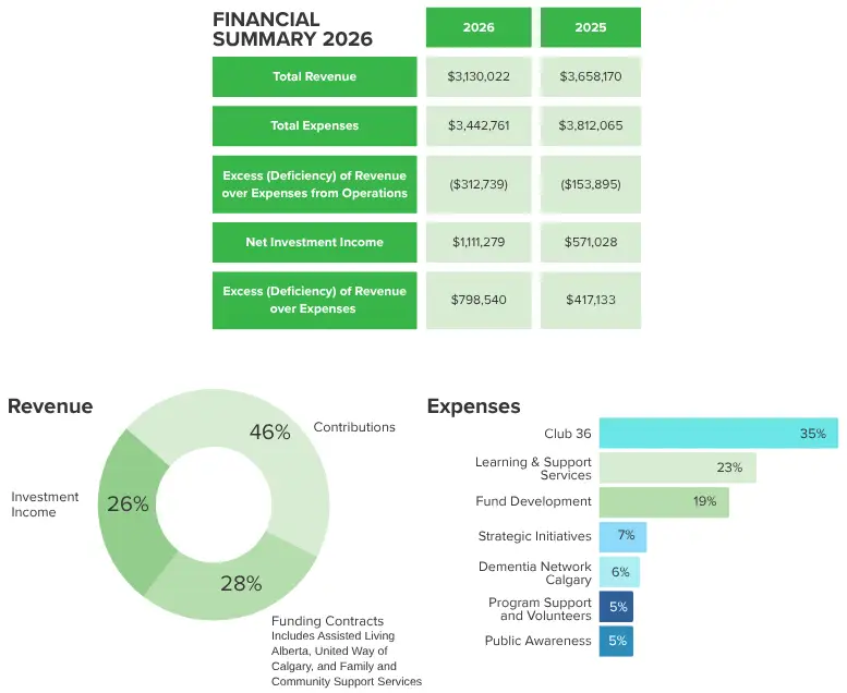 2026 Financial Summary