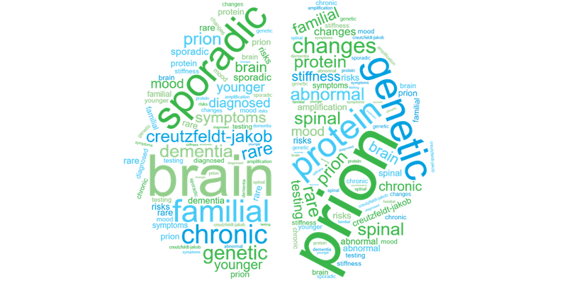 Creutzfeldt-Jakob disease word cloud graphic