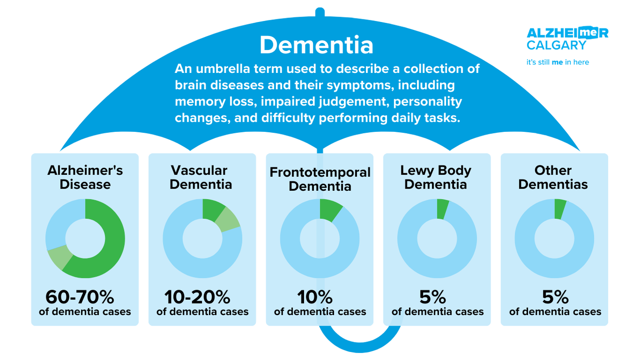 Dementia (Website)