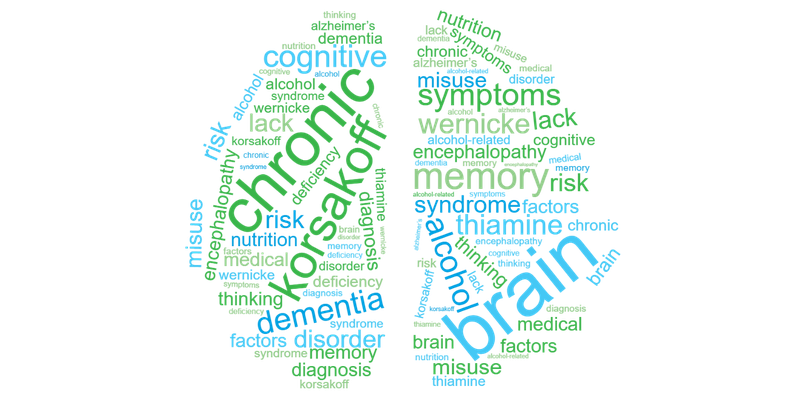 Korsakoff syndrome word cloud graphic