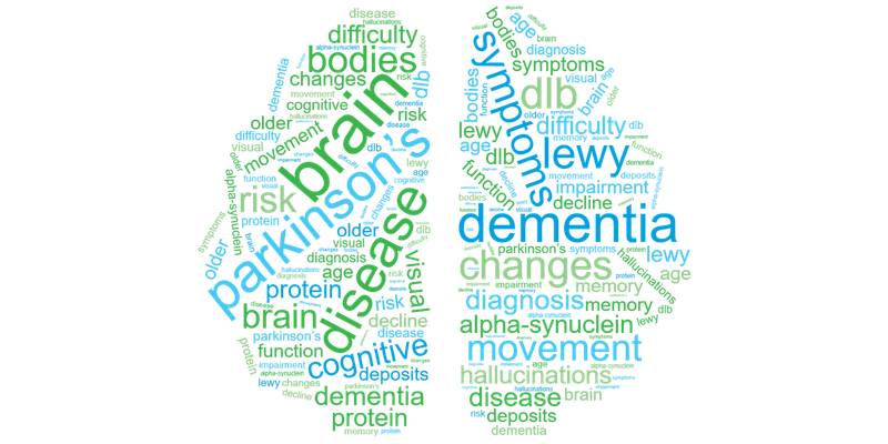 Parkinson's Disease Dementia word cloud graphic