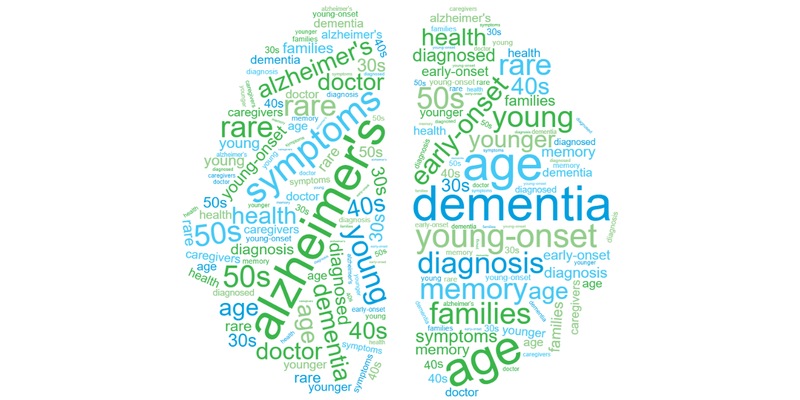 Young-onset dementia word cloud