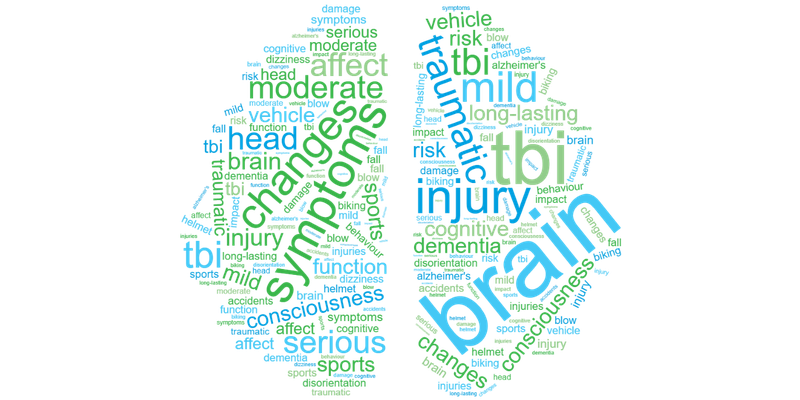 Traumatic Brain Injury wordcloud