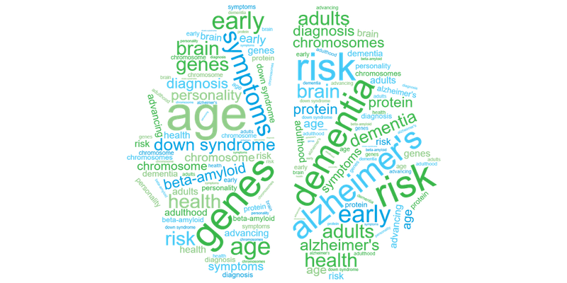 down syndrome word cloud graphic